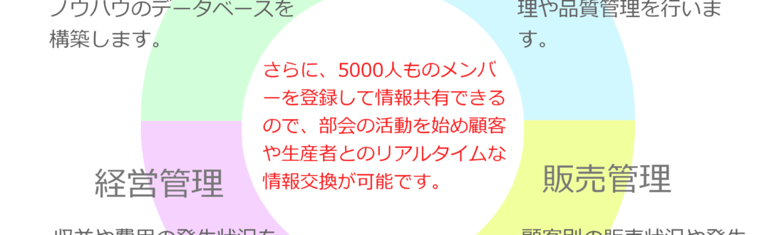 アグリマネージャーの機能