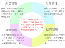 アグリマネージャーの機能