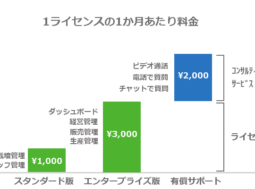 アグリマネージャーの価格体系