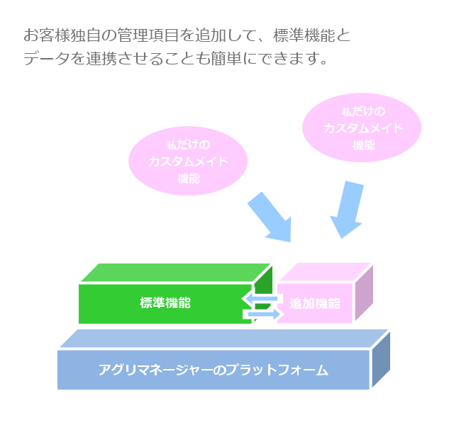 アグリマネージャー（Agri Manager）の柔軟性